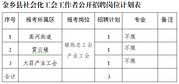 万金塔乡最新招聘信息汇总