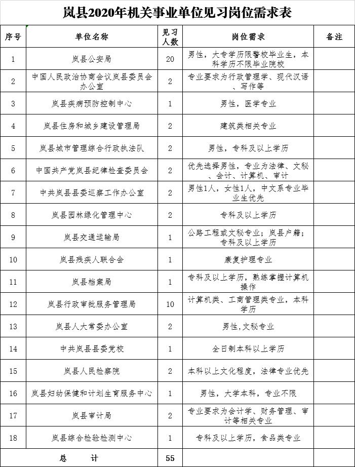 岚县退役军人事务局最新招聘信息概览