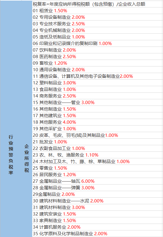 后坝村委会天气预报更新通知