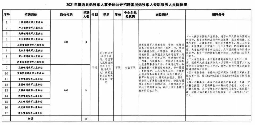 汾西县退役军人事务局最新招聘启事概览