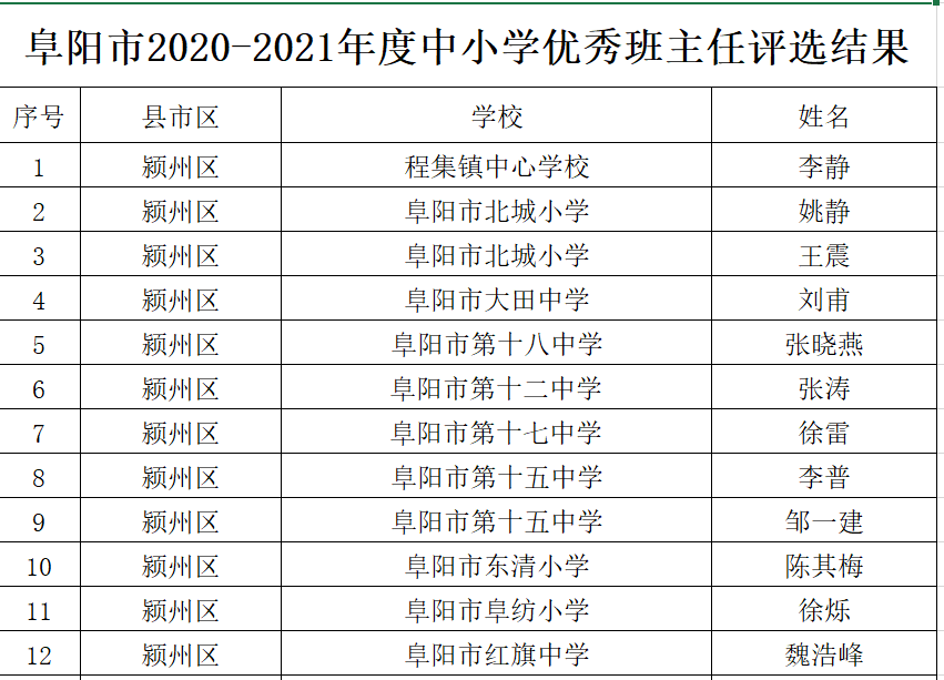 确山县小学人事任命引领教育革新篇章