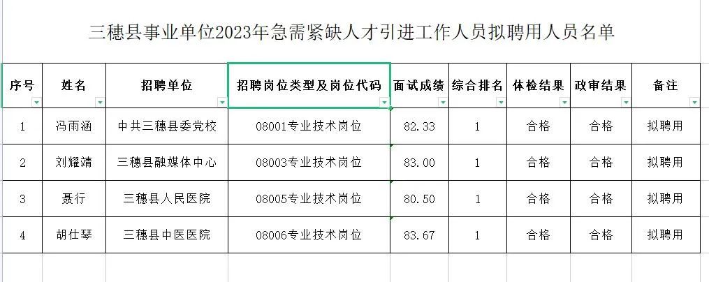 三穗县统计局最新招聘信息概览