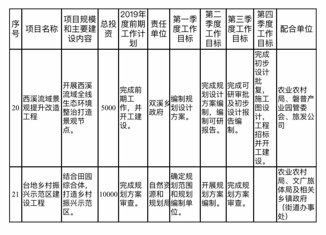 青田县康复事业单位最新发展规划