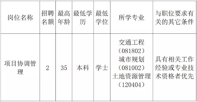 木垒哈萨克自治县发展和改革局最新招聘信息概览