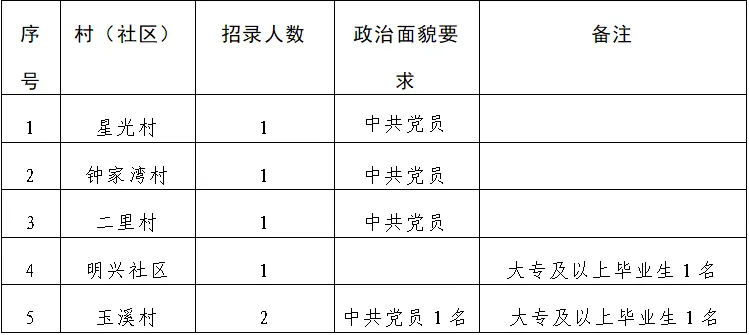 堂二里镇最新招聘信息全面解析