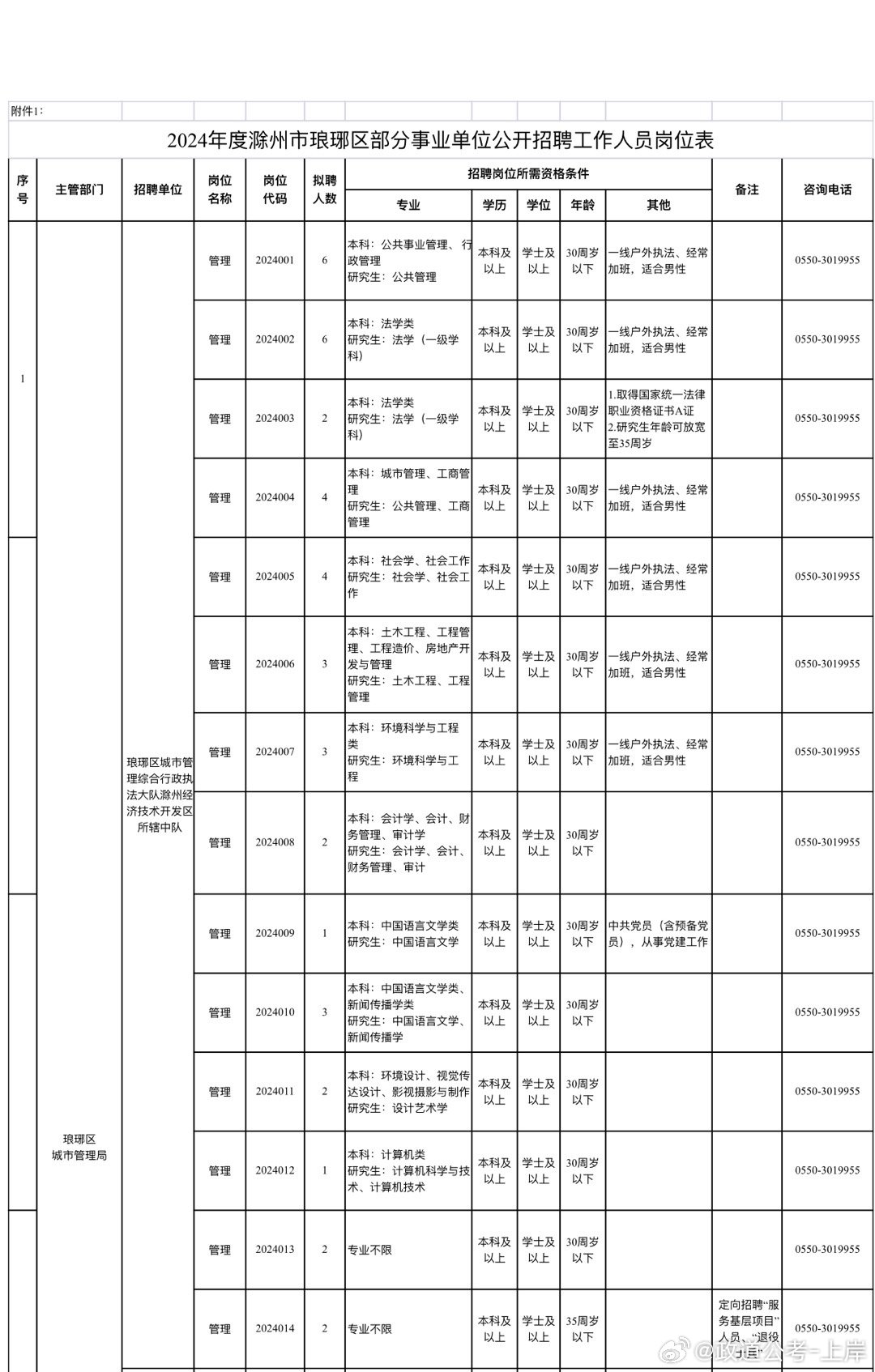 东安区成人教育事业单位发展规划概览