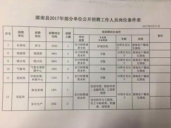 隆回县水利局最新招聘信息及相关内容深度探讨