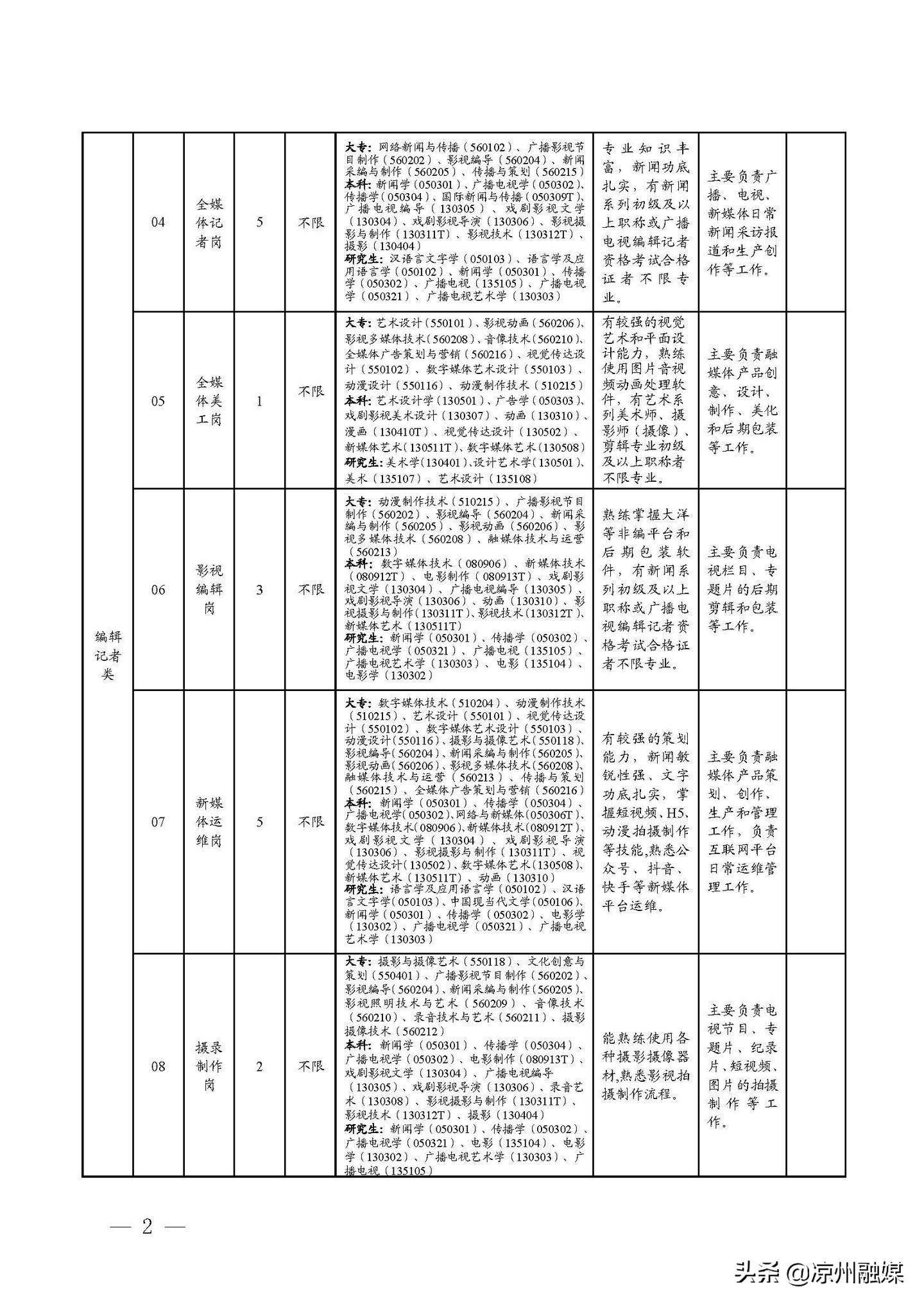 恩平市公路维护监理事业单位发展规划展望