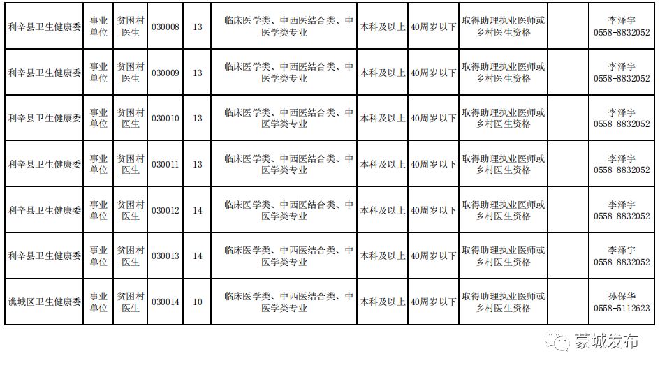 鄄城县特殊教育事业单位领导团队全新概述