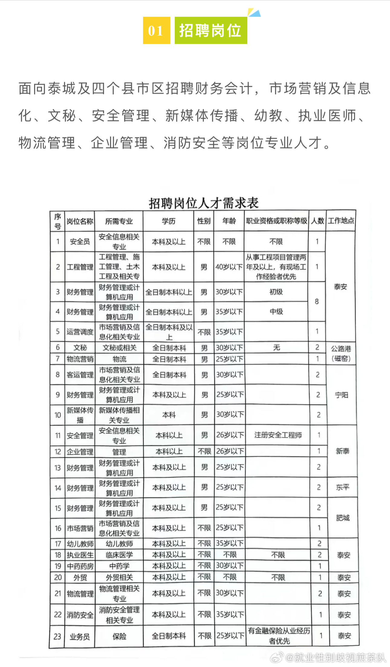 蓝田县应急管理局最新招聘动态发布