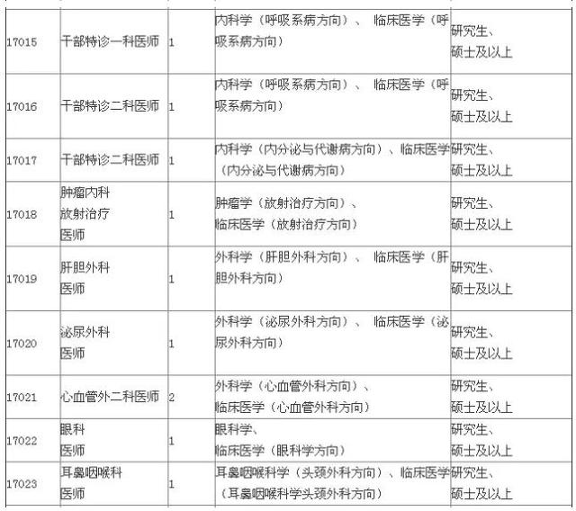 解放区康复事业单位最新动态与进展报道速递