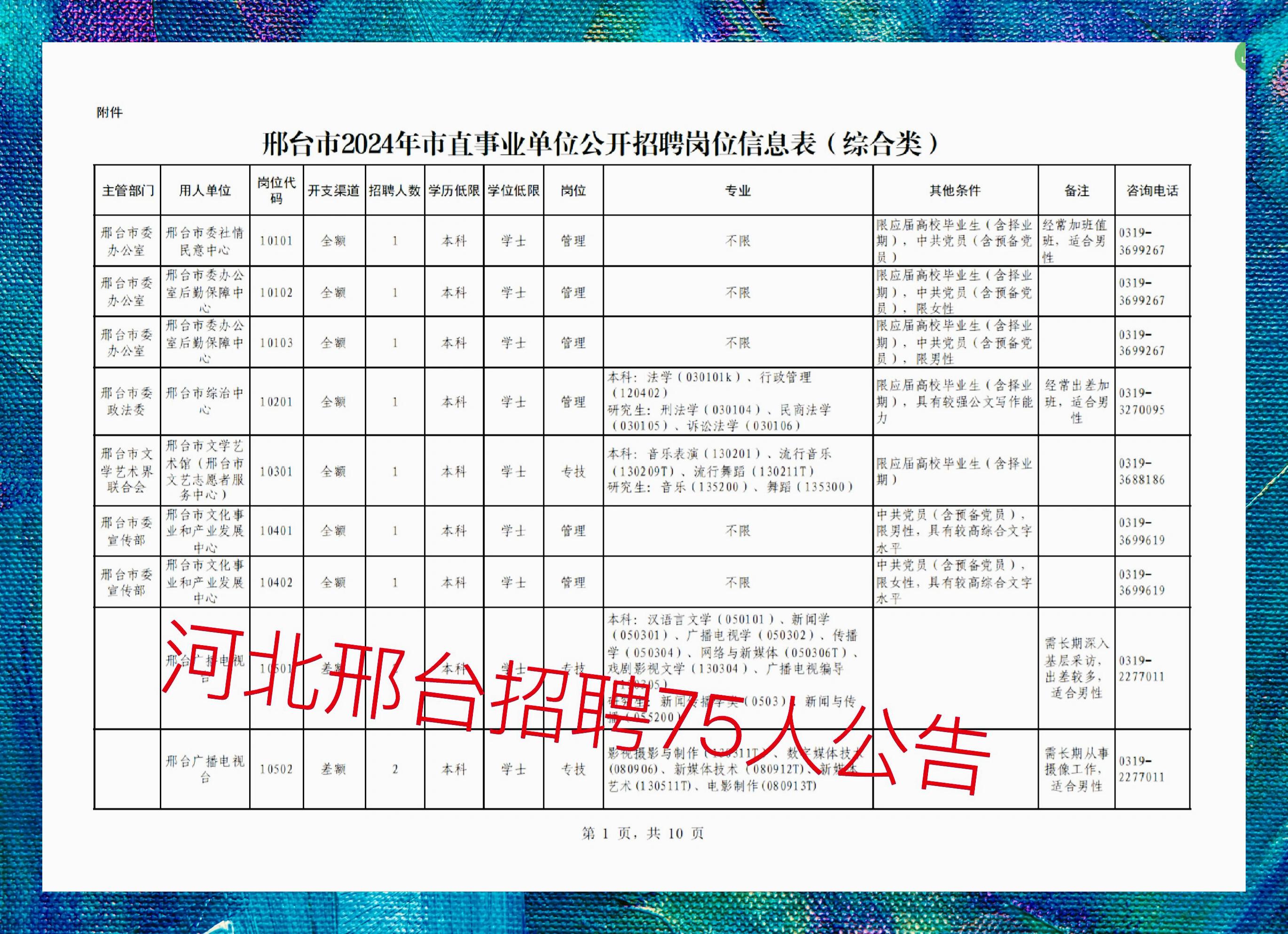 邢台市物价局最新招聘公告概览