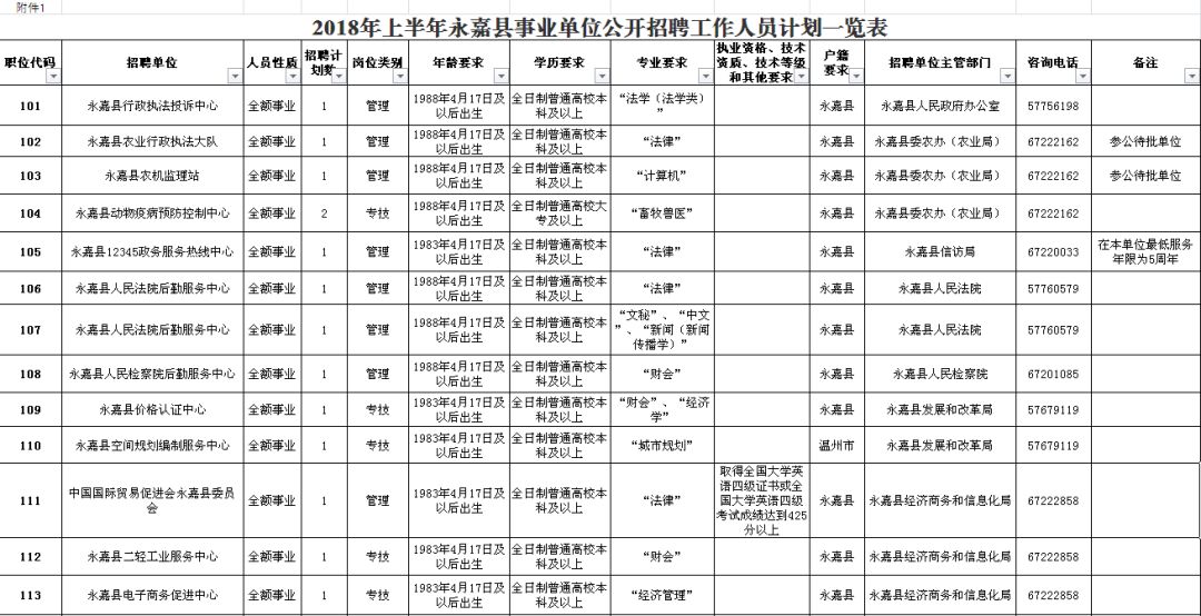 和政县级公路维护监理事业单位招聘公告发布