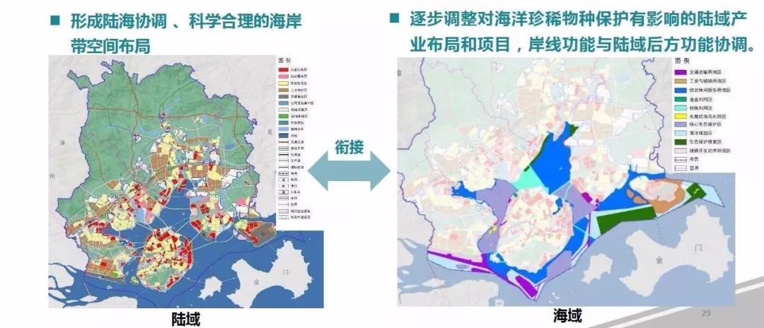 厦门市国土资源局最新发展规划揭秘