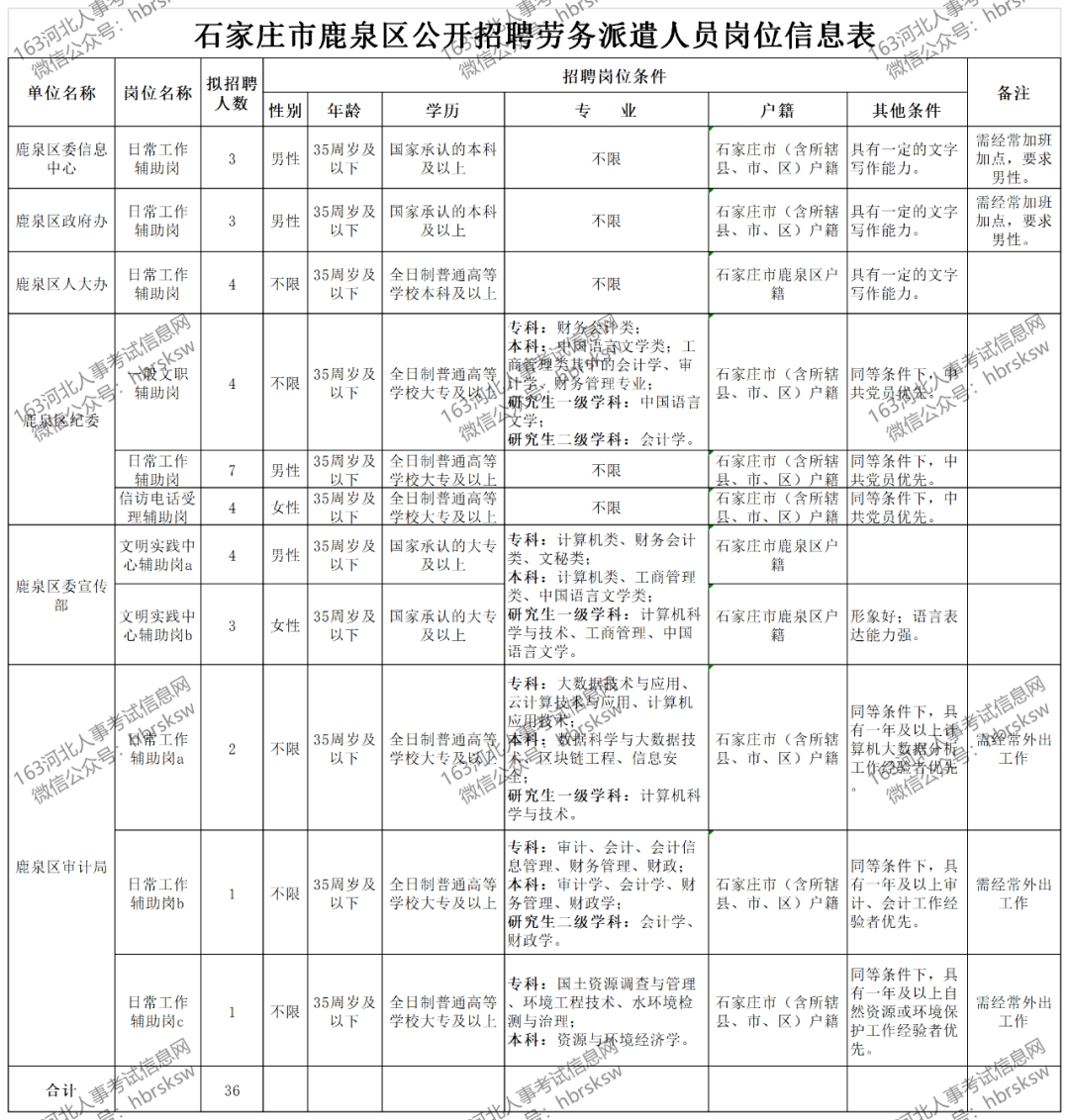 鹿泉市初中招聘最新信息汇总