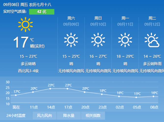 蒋家乡天气预报更新通知