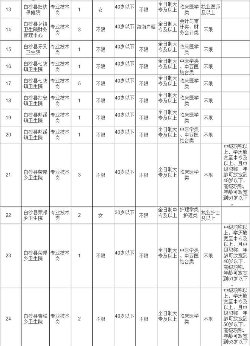 白沙黎族自治县康复事业单位最新招聘启事概览