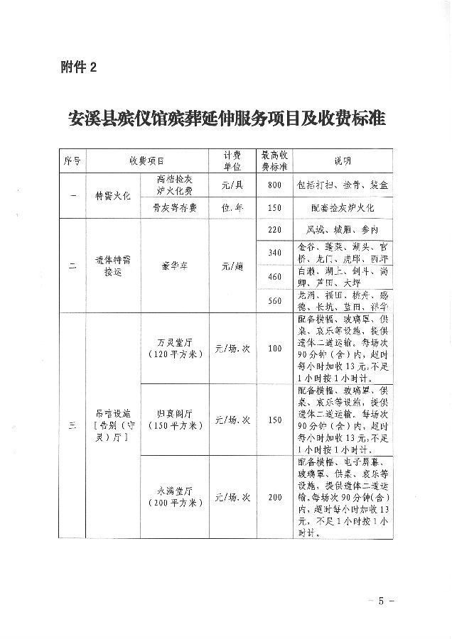 定结县殡葬事业单位发展规划展望