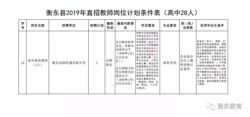 秀英区特殊教育事业单位招聘最新信息解读与公告