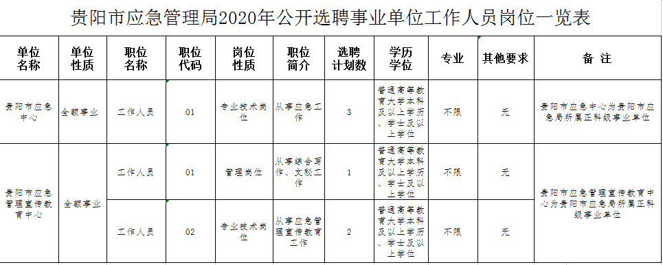 瓮安县应急管理局最新招聘公告概览