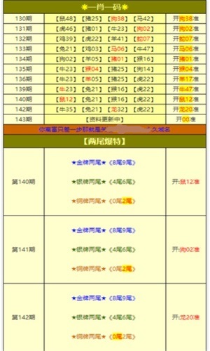 新奥门特免费资料大全火凤凰,连贯评估执行_Prestige62.651