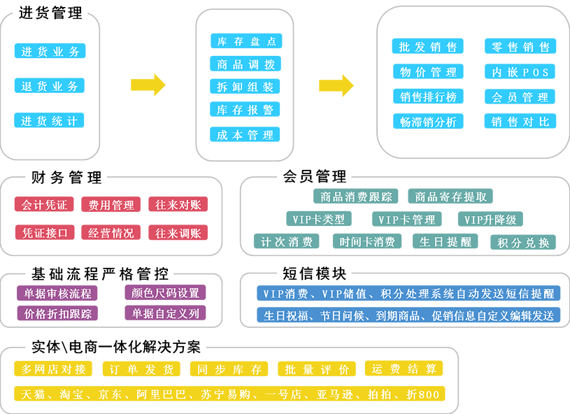 77778888管管家婆传真,合理化决策实施评审_W77.18