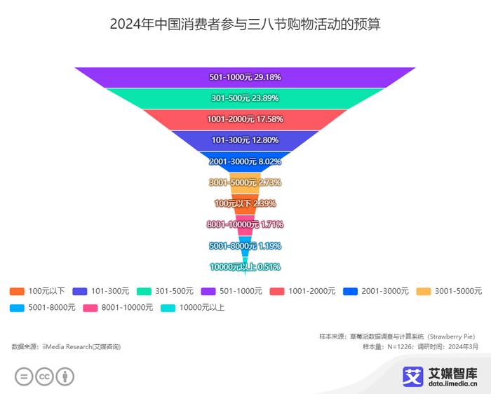 澳门最精准免费资料大全公开,深入数据解析策略_UHD62.938