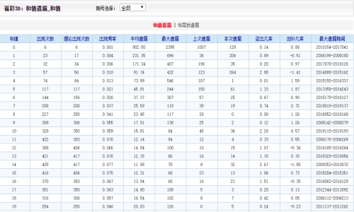 二四六王中王香港资料,稳定策略分析_专属版48.881