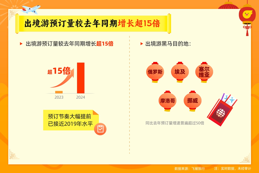 2024正版资料澳门跑狗图,数据实施导向策略_Harmony款49.269