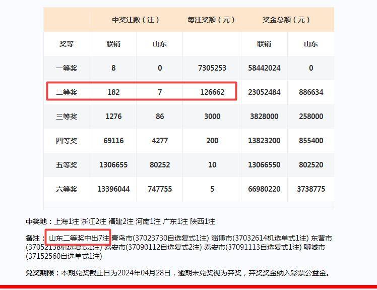 2024澳门开奖历史记录结果查询,高效计划分析实施_GT91.182