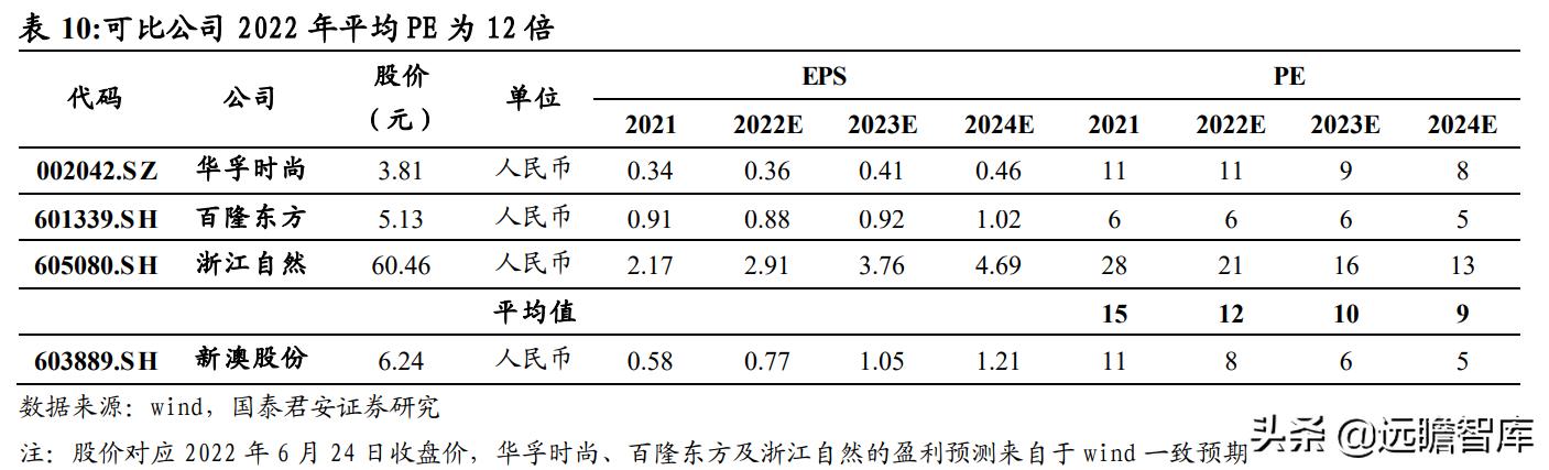 2024新澳天天彩资料免费提供,全面解答解释落实_定制版6.22