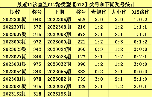 今晚澳门马出什么特马,可靠性执行策略_领航款14.59.36