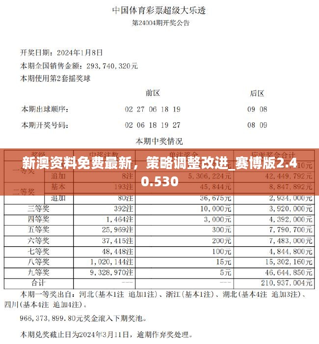 新澳最准的资料免费公开,全面设计执行数据_set11.497