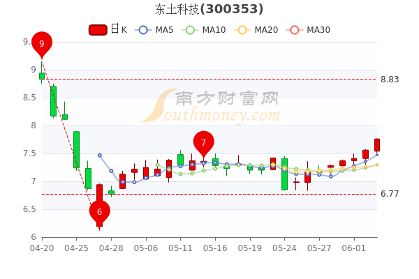 东土科技股票最新消息全面解读