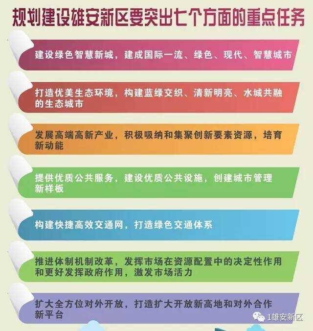 雄安新区最新政策解读与动态分析