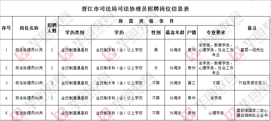 金门县司法局最新招聘信息详解，内容与解析一网打尽！